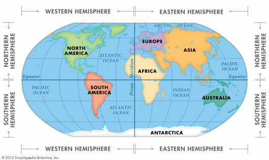 northern-southern hemisphere